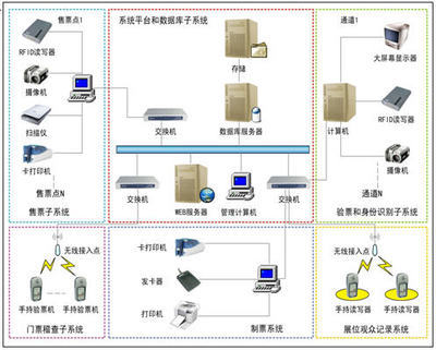 汽車整車流水線RFID條碼組裝與質量追溯系統(tǒng)解決方案