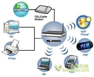 庭院中的沖浪享受——華碩超距無線路由器