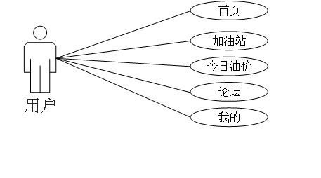 基于Android與微信小程序的加油服務系統(tǒng)設計與實現(xiàn)