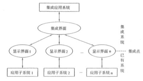 信息系統(tǒng)項(xiàng)目管理師第1章重點(diǎn) 信息系統(tǒng)集成服務(wù)
