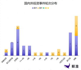 每日投融資速遞 網(wǎng)宿科技獲30億戰(zhàn)略投資，Snowflake完成2.63億美元E輪融資
